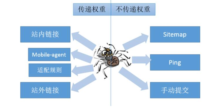 網(wǎng)站優(yōu)化中外鏈怎么做