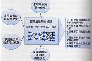 網(wǎng)站建設中文章不收錄怎么處理？