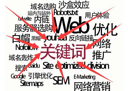 SEO網(wǎng)站建設中，關鍵詞布局的最 佳位置